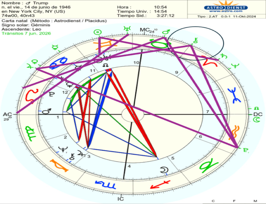 USA Trump 7 Junio 2026 Bomba atómica sobre Corea del Norte